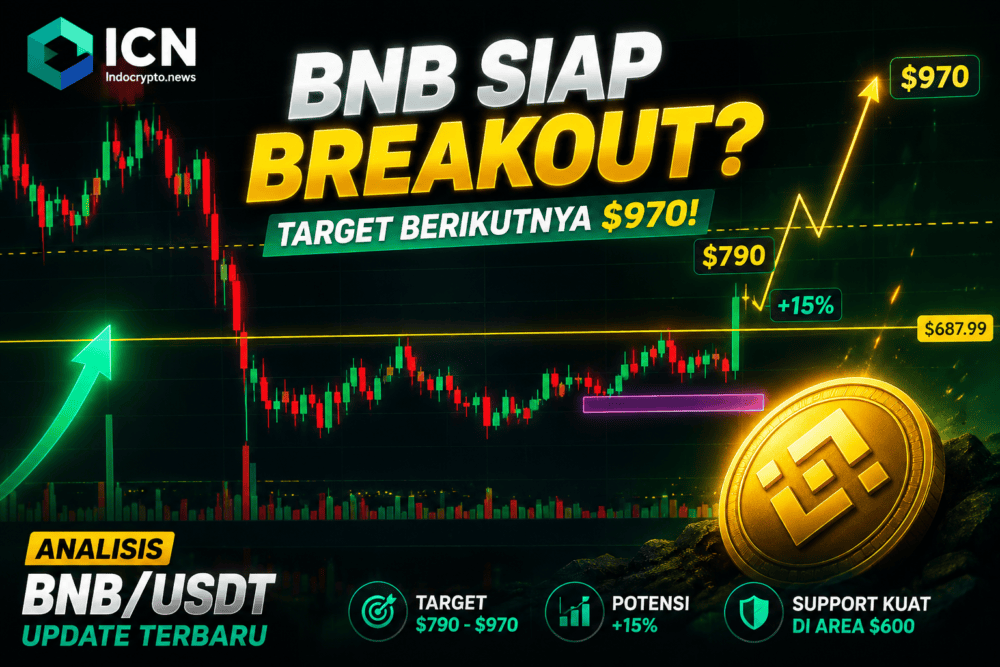 Analisis teknikal BNB Hari Ini breakout resistance 687