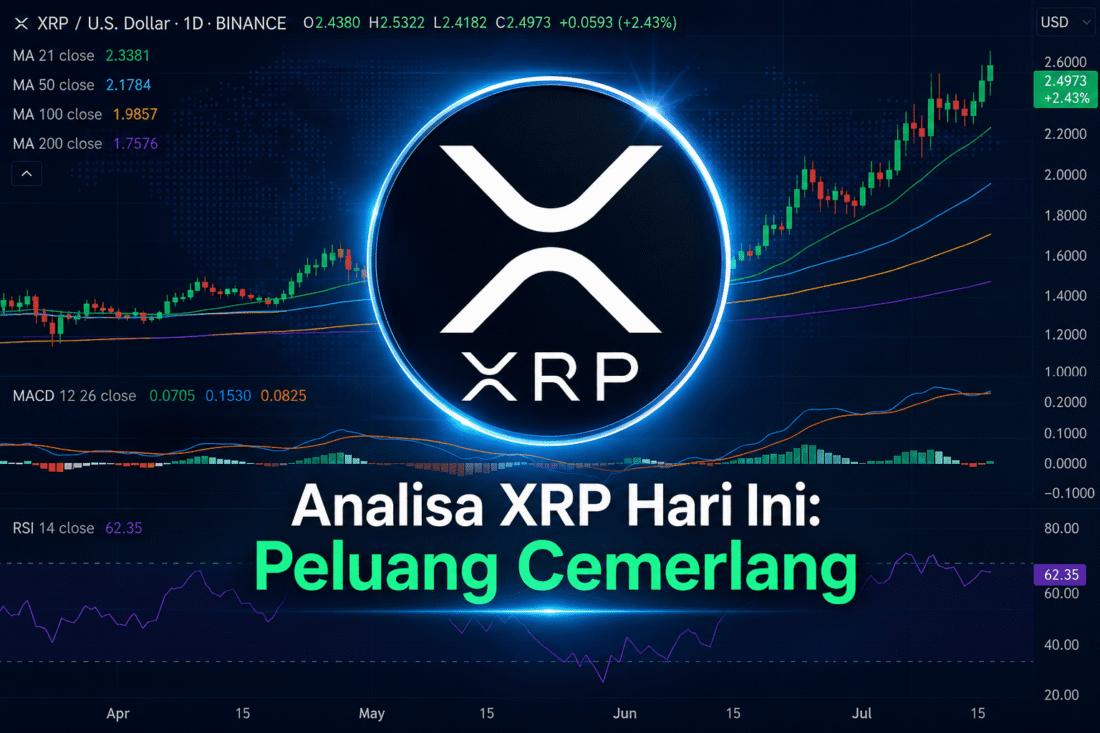 Grafik Analisa XRP Hari Ini dengan Indikator Teknikal